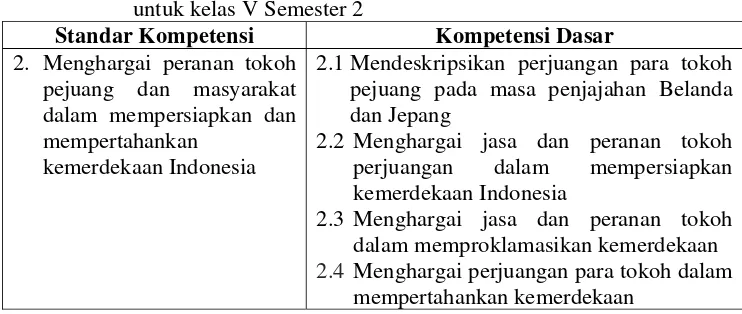 Tabel 1. Standar Kompetensi dan Kompetensi Dasar mata pelajaran IPS        untuk kelas V Semester 2 