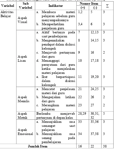 Tabel 2. Kisi-kisi Angket Aktivitas Belajar Siswa (Sebelum Uji Coba) 
