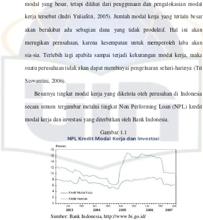 Gambar 1.1  Sumber: Bank Indonesia, http://www.bi.go.id/ 