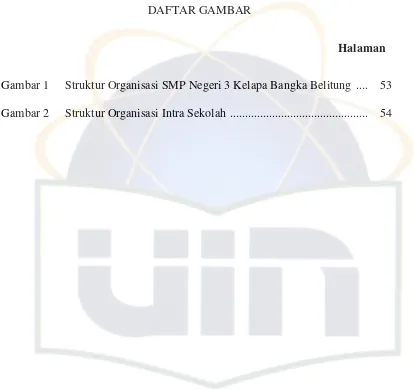 Gambar 1 Struktur Organisasi SMP Negeri 3 Kelapa Bangka Belitung  ....  53 
