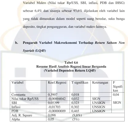 Tabel 4.6  