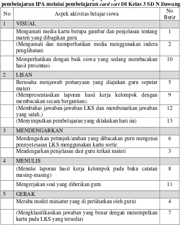 Tabel 2. Kisi-kisi observasi dan deskripsi pencapaian aktivitas siswa dalam 