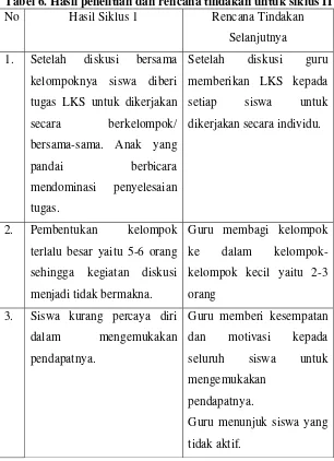 Tabel 6. Hasil penelitian dan rencana tindakan untuk siklus II 