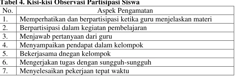 Tabel 4. Kisi-kisi Observasi Partisipasi Siswa