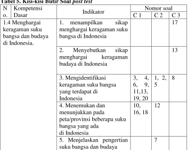 Tabel 5. Kisi-kisi Butir Soal post test