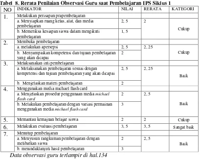Tabel 8. Rerata Penilaian Observasi Guru saat Pembelajaran IPS Siklus 1