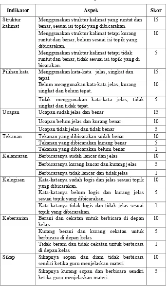 MENINGKATKAN KETERAMPILAN BERBICARA MENGGUNAKAN MEDIA GRAFIS PADA SISWA ...