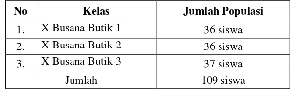 Tabel 2. Jumlah Populasi Siswa Kelas X Busana Butik SMK Negeri 6 Yogyakarta 