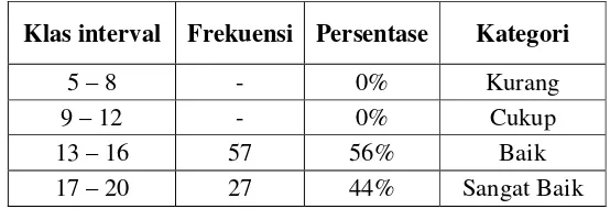 Tabel 7. distribusi frekuensi persepsi siswa program studi busana butik terhadap sarana praktek menjahit dari segi kualitas sarana praktek menjahit
