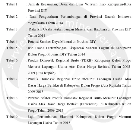 Tabel 1 : Jumlah Kecamatan, Desa, dan Luas Wilayah Tiap Kabupaten/Kota 