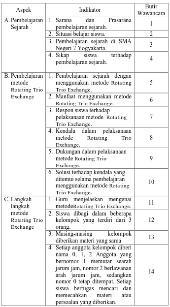 Tabel 4. Kisi-kisi Wawancara untuk Guru 
