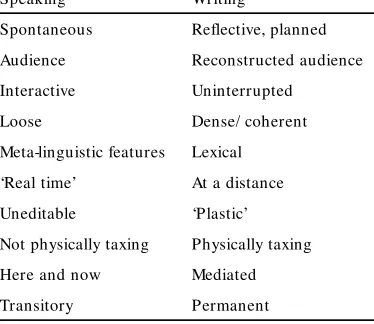 Table I. Writing and text: some of the traditional comparisons (compare with Lunzer, 1979; Brown & Yule, 1983).