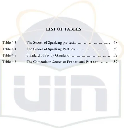 Table 4.3 : The Scores of Speaking pre-test………………………... 48 