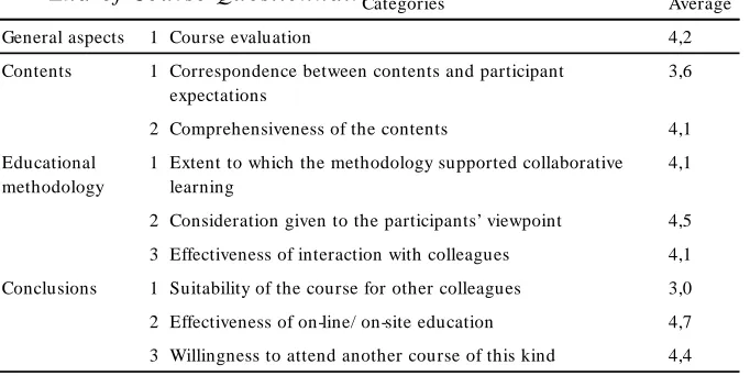 Table III. Some quantitative results from the end-of-course questionnaire.