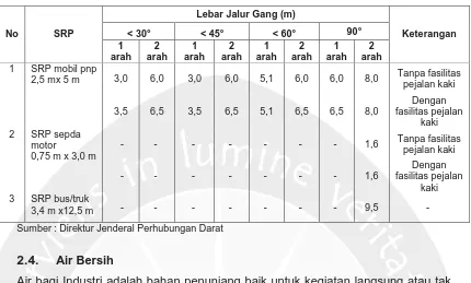 Tabel 2.13. Lebar Jalur Gang 