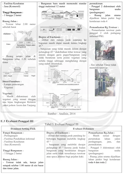 Tabel 3. Evaluasi Penggal III 