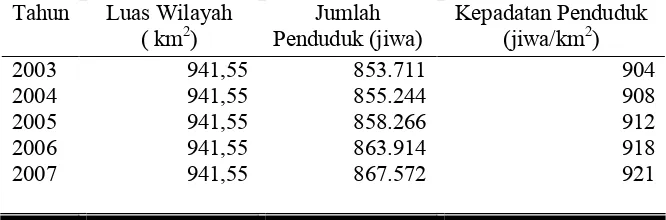 Tabel 6. Jumlah dan Kepadatan Penduduk Kabupaten Sragen Tahun       2003-2007