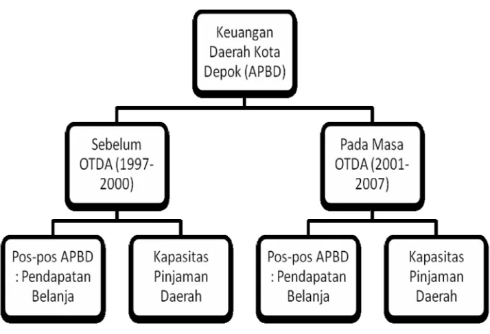 Gambar 2.1 Skema Kerangka Pemikiran 