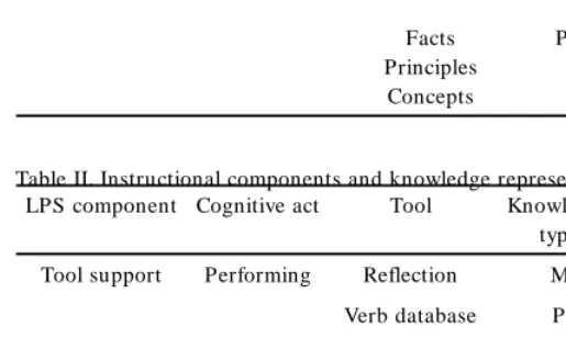 Figure 3. The provision for instruction and tool-based support in the LPS.