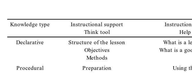 Table IV. Tool components and instructional support in the LPS.