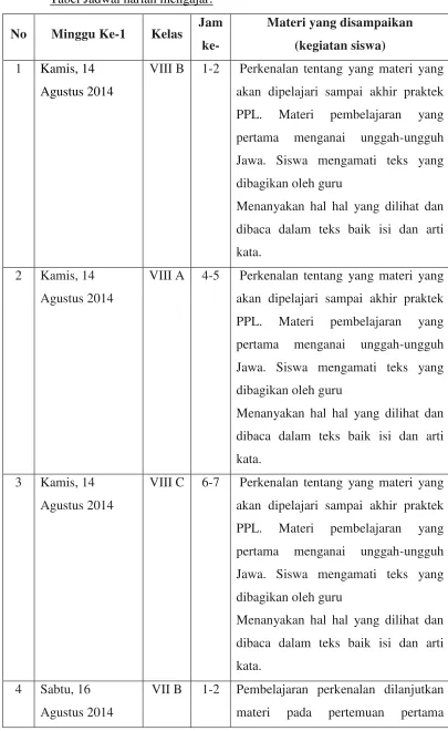 Tabel Jadwal harian mengajar: 