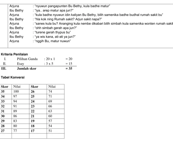 Tabel Konversi 