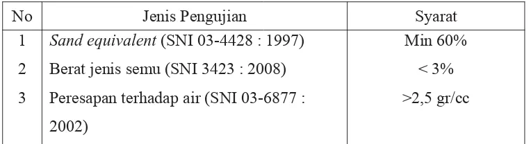 Tabel 3.3 Persyaratan Pemeriksaan Agregat Halus