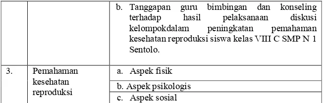 Tabel 4. Pedoman Observasi Pelaksanaan Diskusi Kelompok 