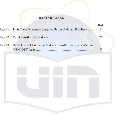 Tabel 1. Jenis Serta Persentase Senyawa Sulfur di dalam Batubara ........ 