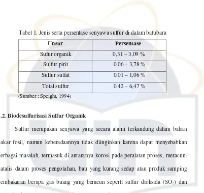 Tabel 1. Jenis serta persentase senyawa sulfur di dalam batubara 