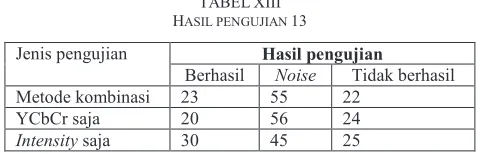 TABEL XIII 