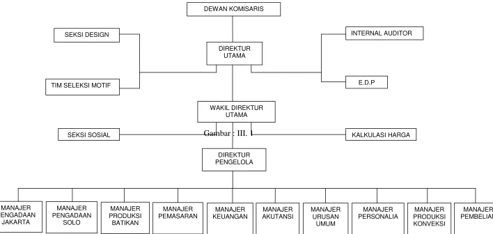 Gambar : III. 1 