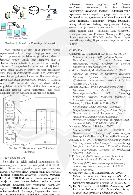 Gambar  6. Arsitektur Teknologi Informasi 