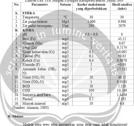 Tabel 1. Komposisi Air Lindi Berdasarkan Hasil Pengujian Fisika dan Kimia Limbah Cair TPA Sampah Piyungan Kabupaten Bantul Tahun 2003 