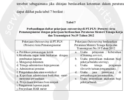 Tabel 7 Perbandingan daftar pekerjaan outsourcing di PT.PLN (Persero) Area 