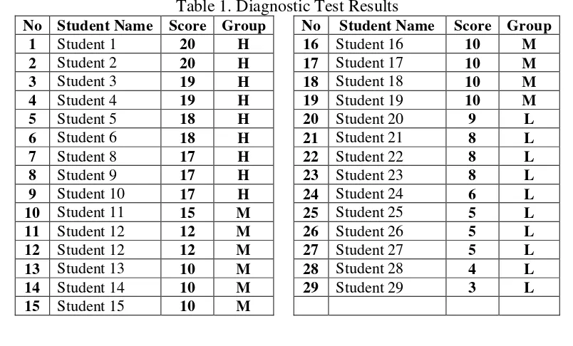 Table 1. Diagnostic Test Results 