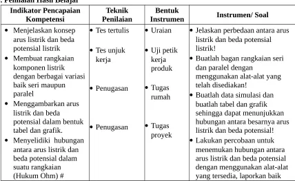 tabel dan grafik.
