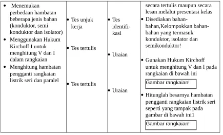 Gambar rangkaian!