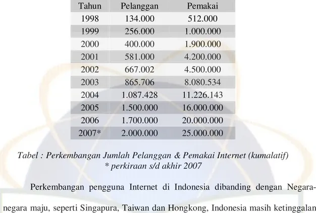 Tabel : Perkembangan Jumlah Pelanggan &amp; Pemakai Internet (kumalatif)  * perkiraan s/d akhir 2007