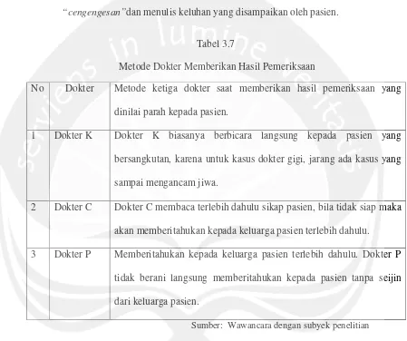 Tabel 3.7Metode Dokter Memberikan Hasil Pemeriksaan