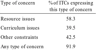 Table III. Types of concern expressed and their frequency (n=442).