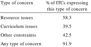 Table III. Types of concern expressed and their frequency (n=442).