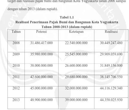 Tabel 1.1 Realisasi Penerimaan Pajak Bumi dan Bangunan Kota Yogyakarta 