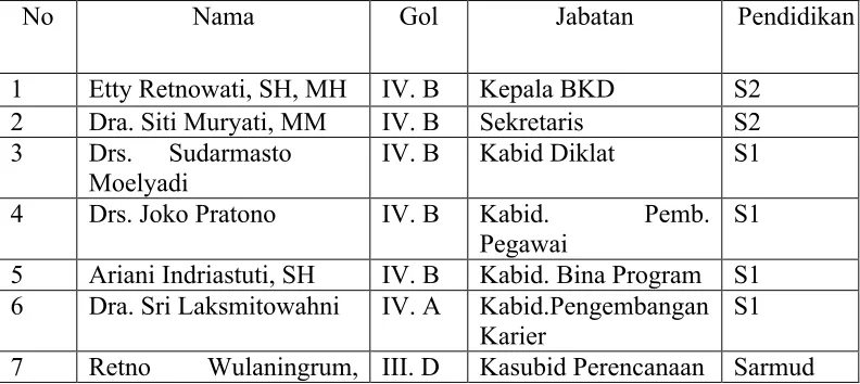 TABEL II.1