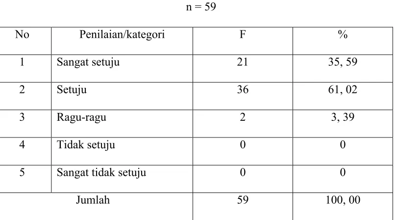 TABEL 4