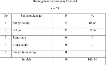 TABEL 6