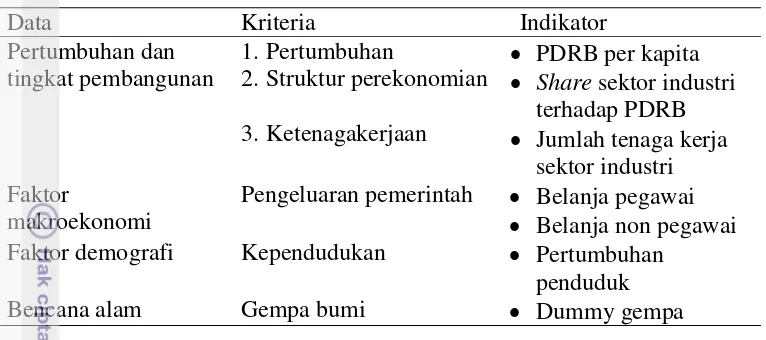 Tabel 1. Jenis data penelitian  