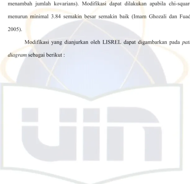diagram  sebagai berikut : 