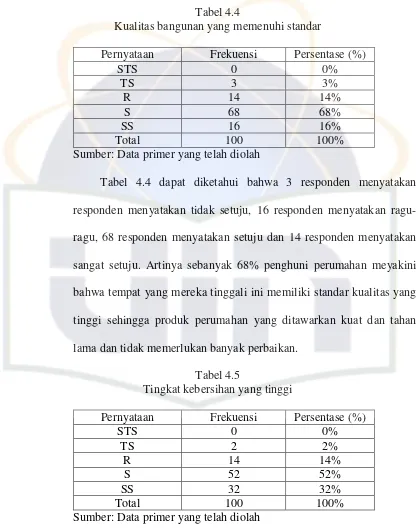 Tabel 4.4Kualitas bangunan yang memenuhi standar