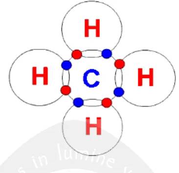 Gambar 6.    Struktur Kimia Gas Metana (Sumber: Kurtus, 2003) Keterangan: Gugus metana terdiri dari unsur C dan H